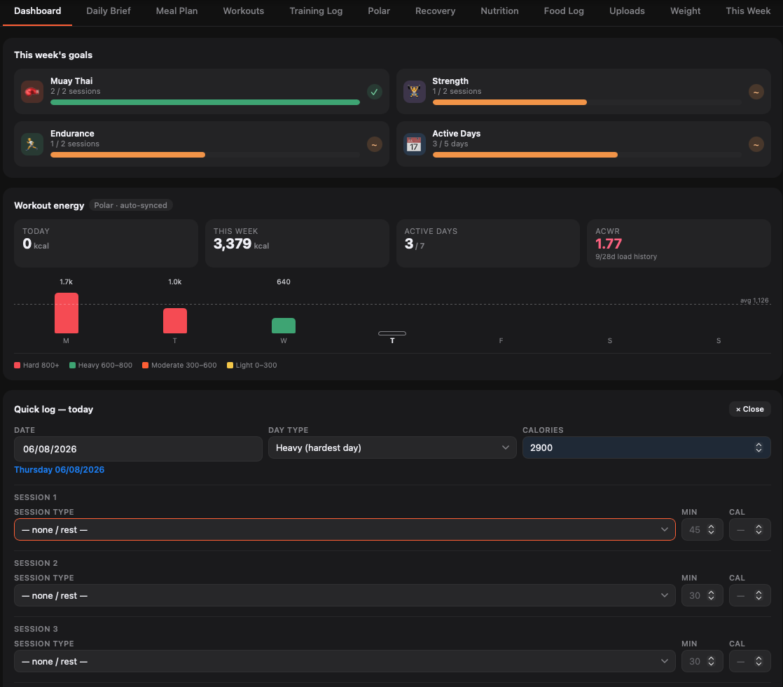 Dashboard: weekly session goals with progress bars, workout energy synced from Polar, training load chart and quick session logging